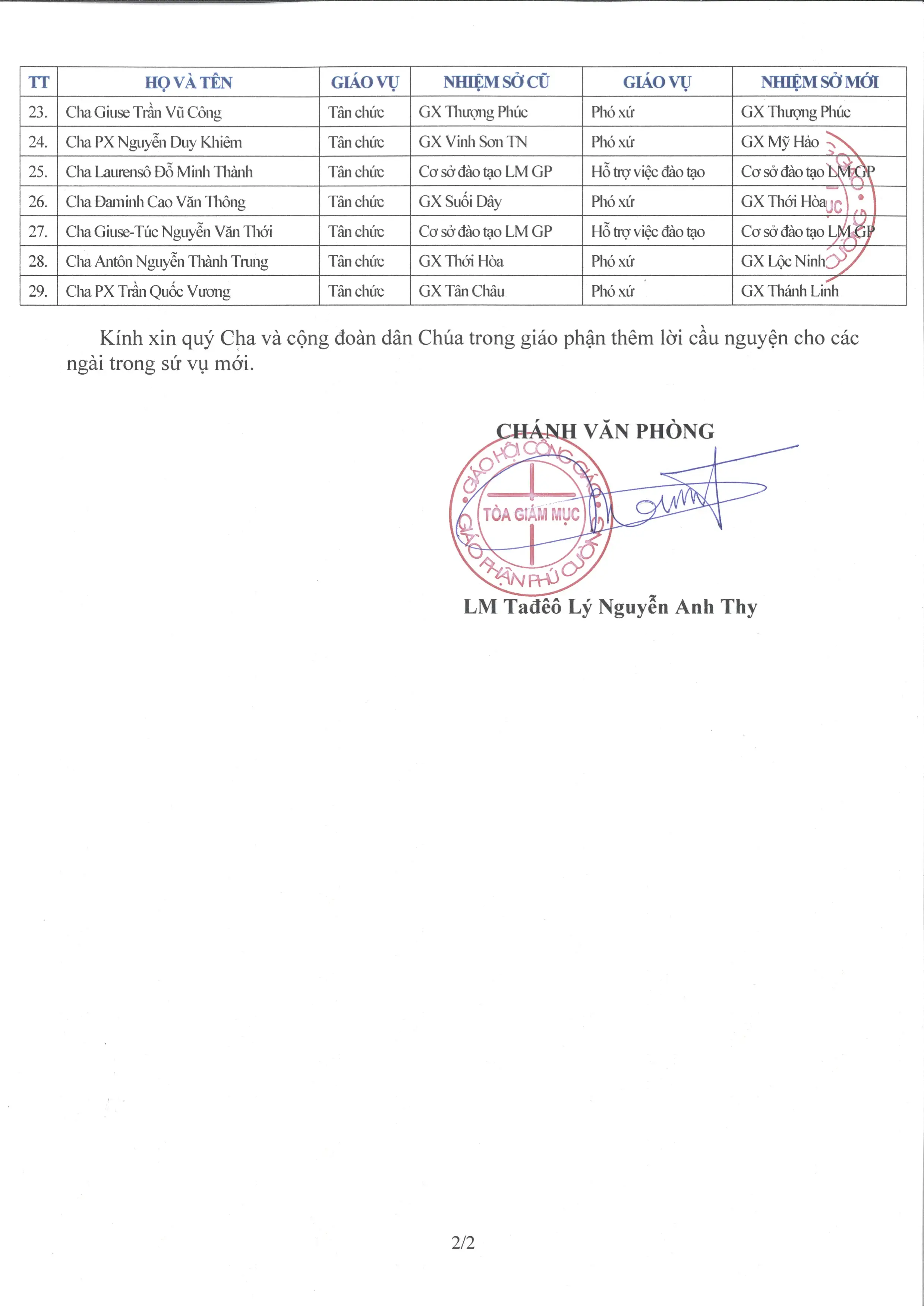 THÔNG BÁO: Về việc bổ nhiệm và thuyên chuyển linh mục 04-2023 | hiệp thông Loan bao Tin mừng,